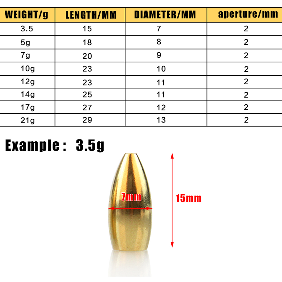 100Pcs Fishing Tungsten Sinker - Tungsten Sinkers のレビューと価格