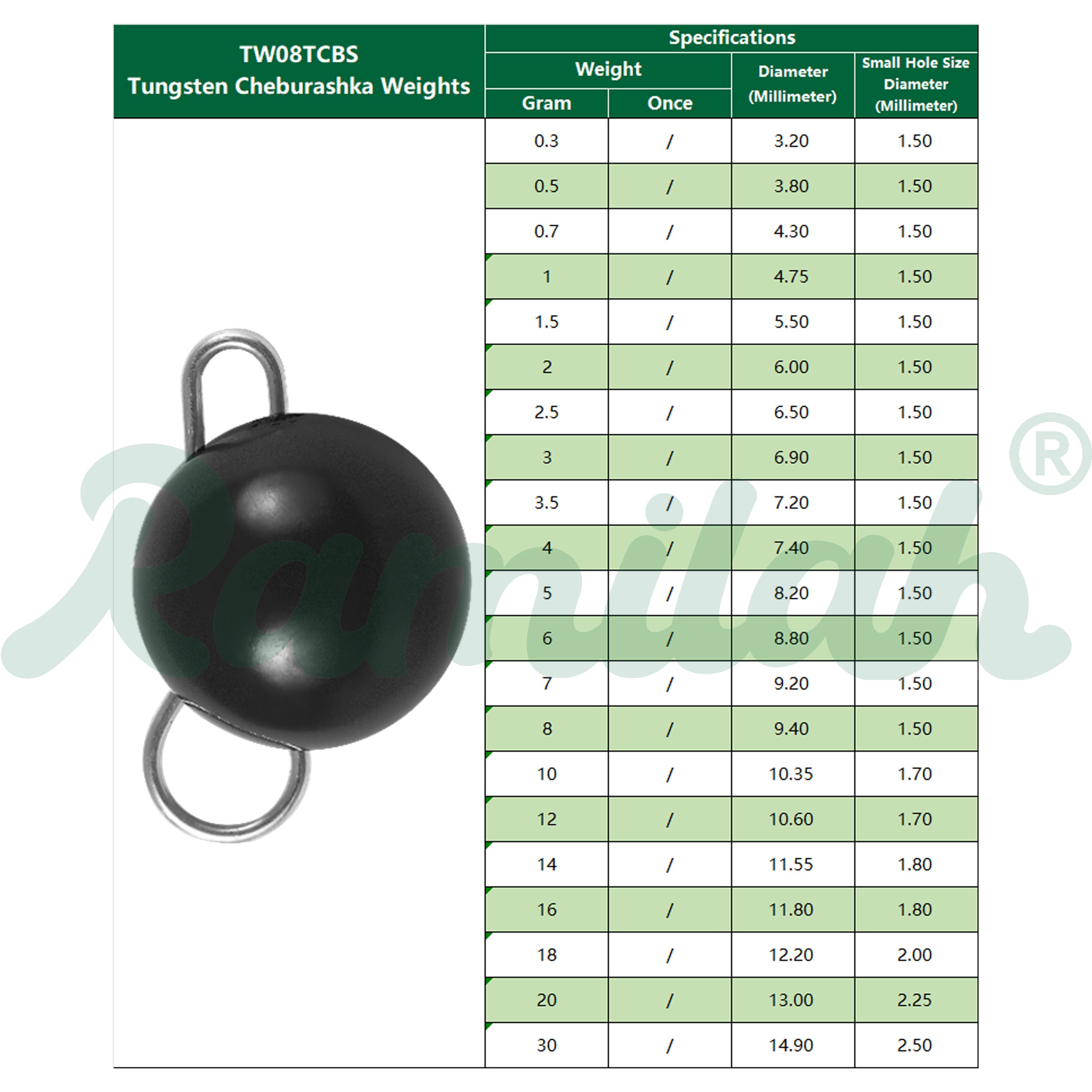 10 Pieces 3 Colors 1g-7g Tungs - Tungsten Sinkers のレビューと価格