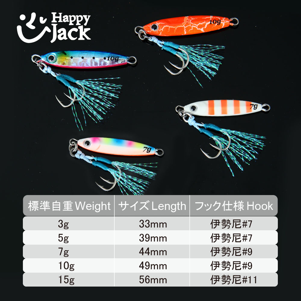HAPPYJACK Shore Casting Jiggin - Jig Head Lure のレビューと価格