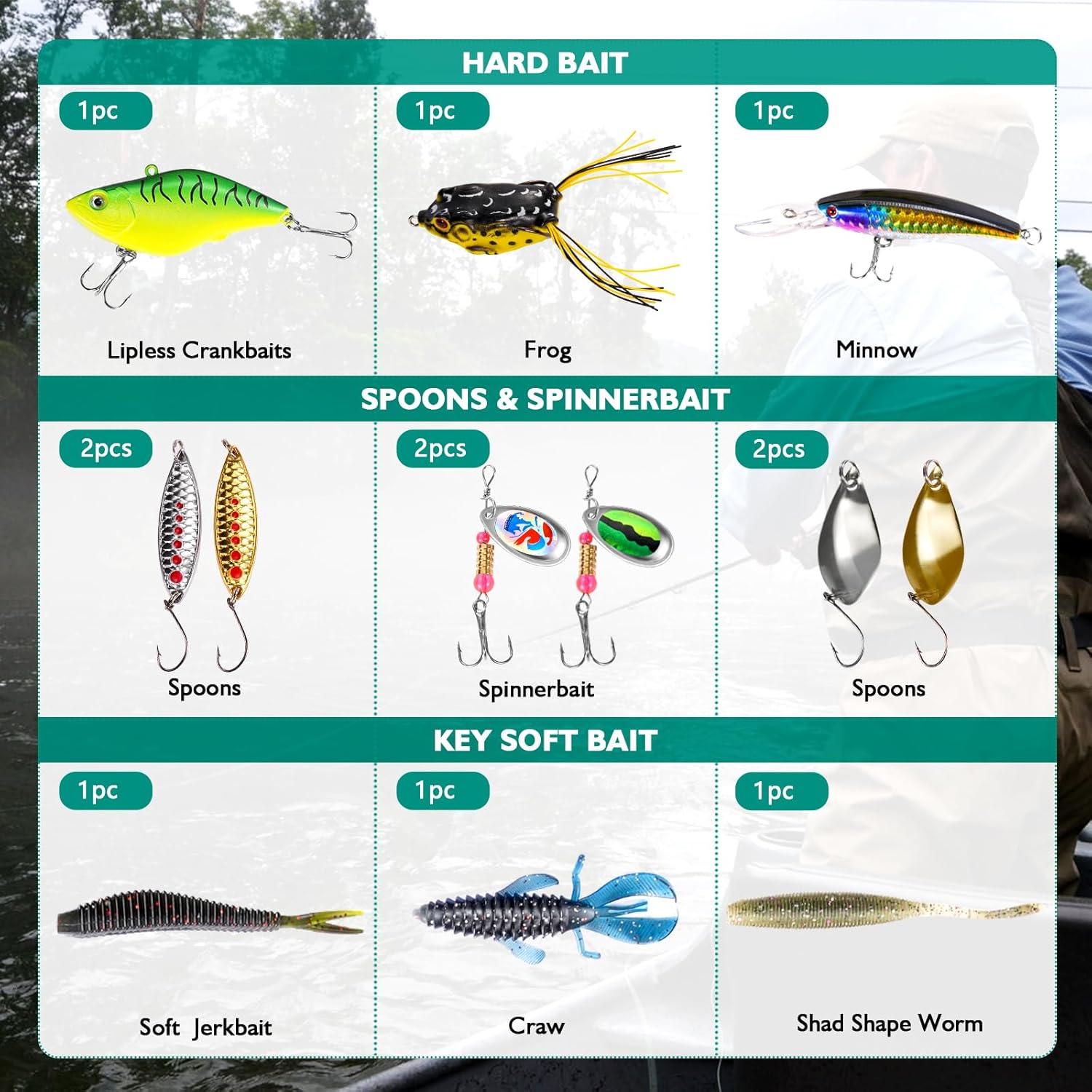 Fishing Lures - Tackle Box wit - Bass Fishing Lure のレビューと価格